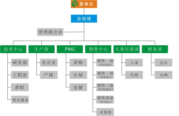 55世纪官网登录·(中国)官方入口